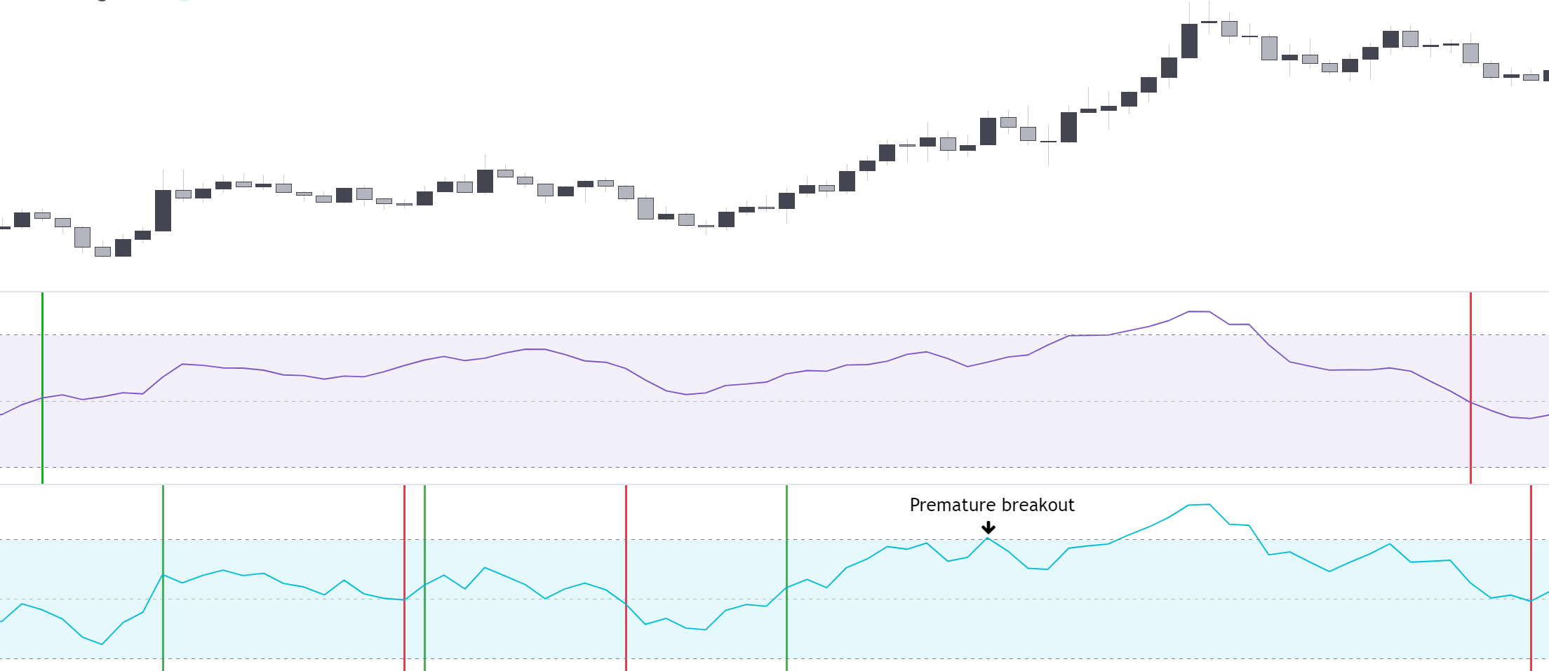 Ultimate RSI (Top) & regular RSI (Bottom)