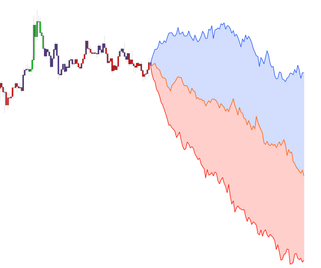 Trend Projection with SR Signifiance of 1